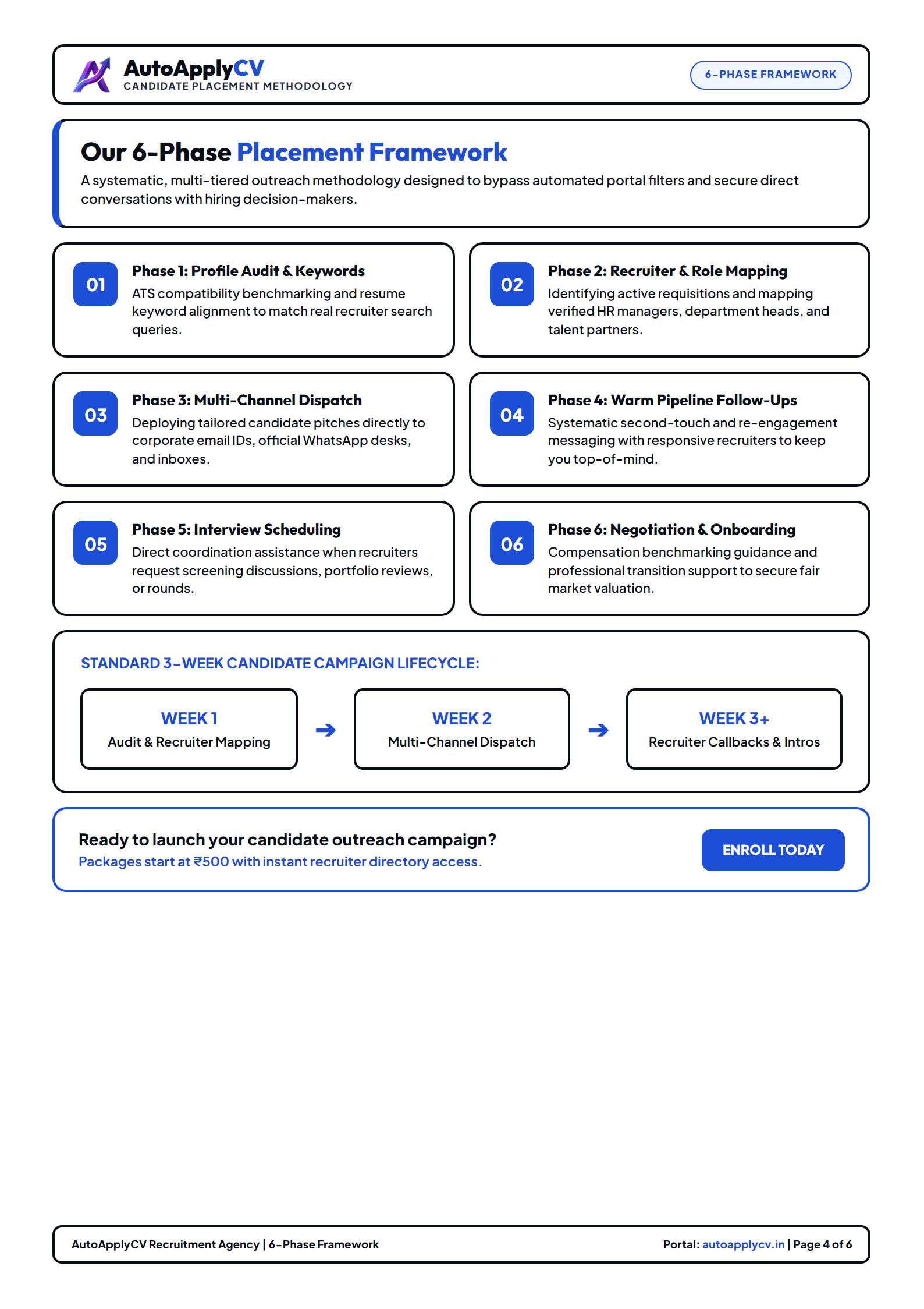 Page 4: 6-Phase Framework