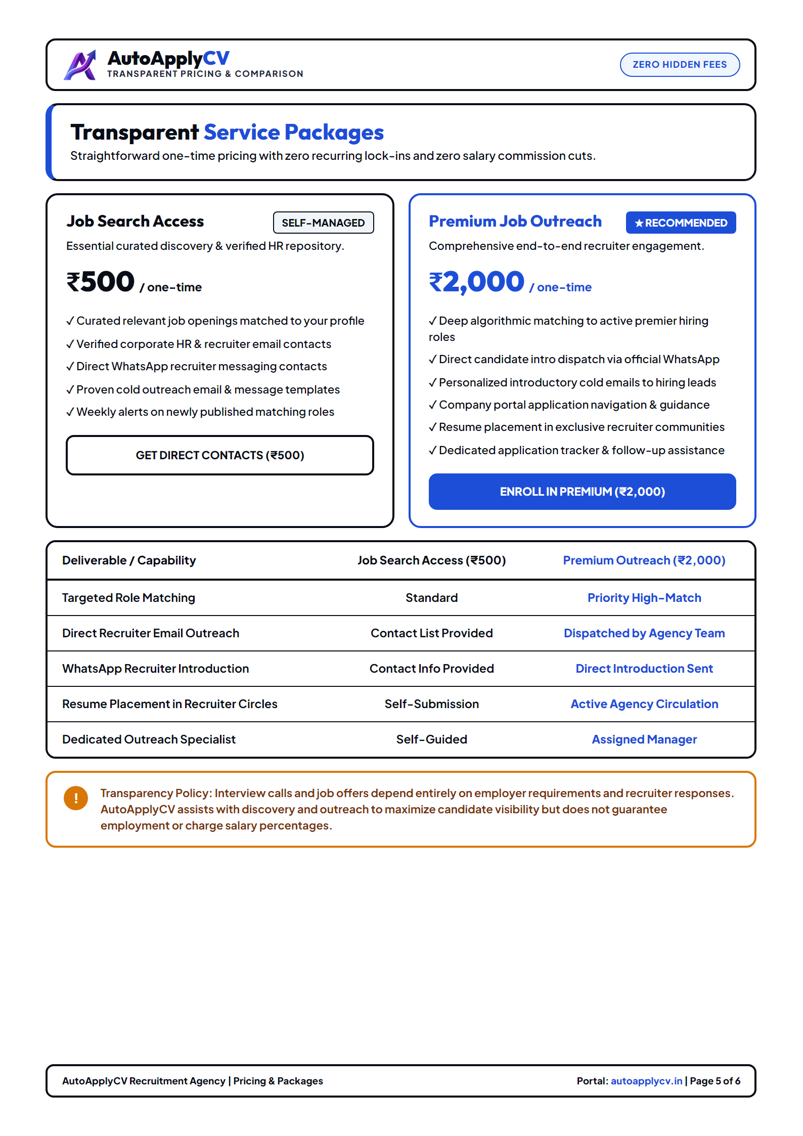 Page 5: Pricing & Comparison